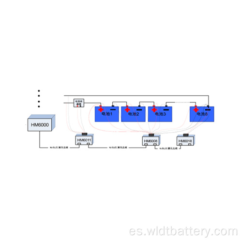 Sistema de monitoreo de batería en línea